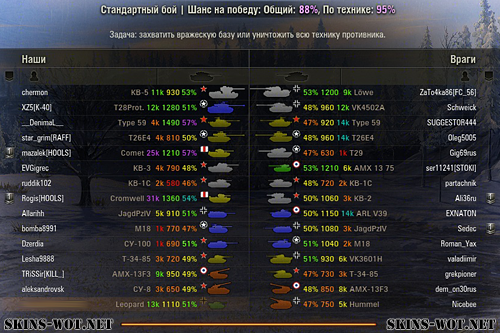 Скачать Статистика XVM для wot 0.8.11 (оленемер)